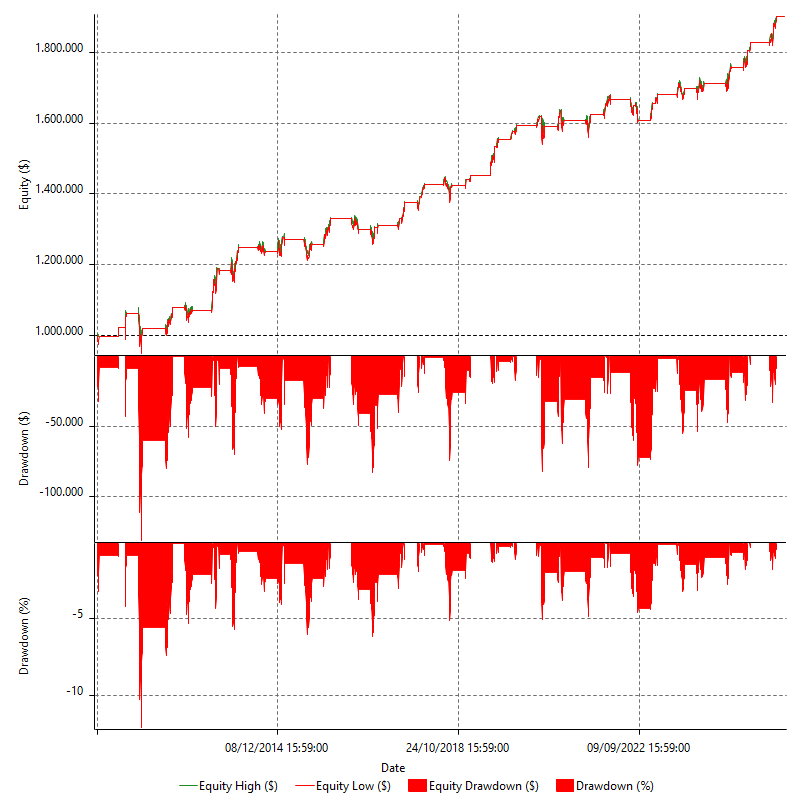REVQ_MMD_GOLD_SSNLT_ORGD_MGC_L_V1_R1